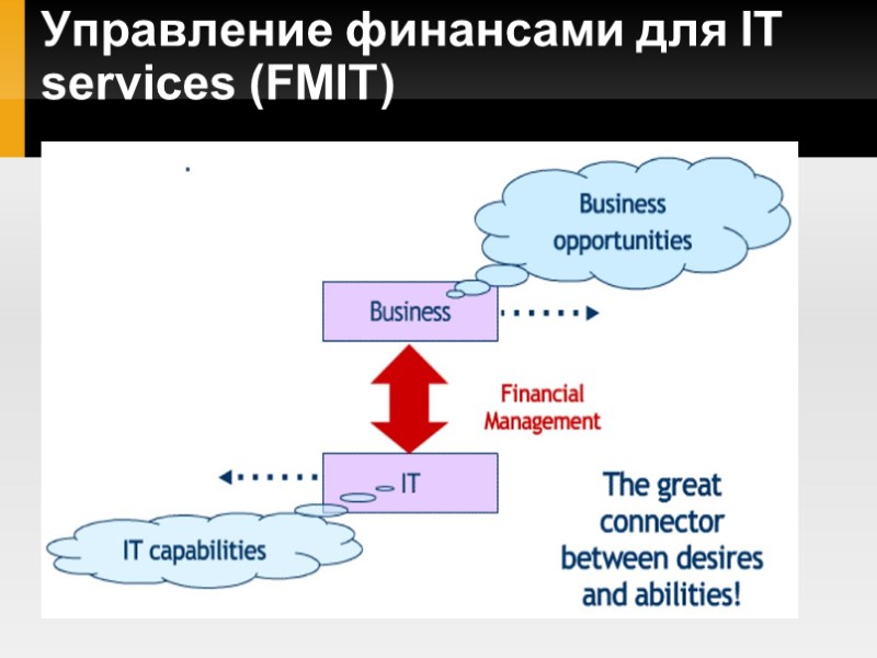 Управление финансами для IT services (FMIT)